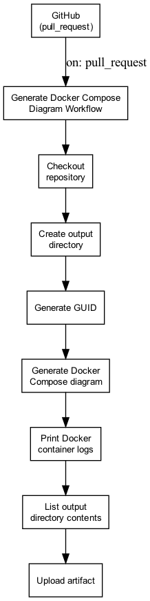 docker-compose-to.png