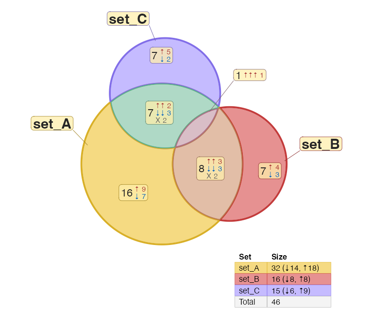 README-venndir_overlap_p-1.png