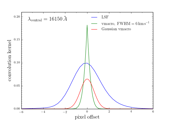 lsf_vmacro_example.png