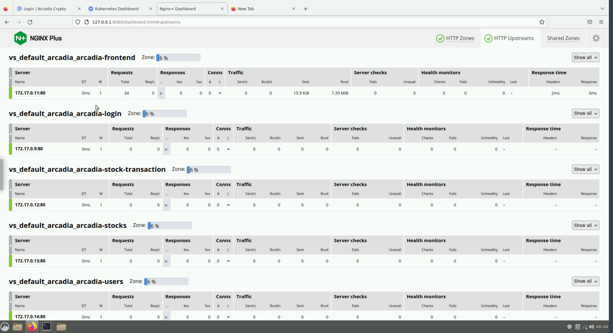 nginx_dashboard_arcadia.PNG