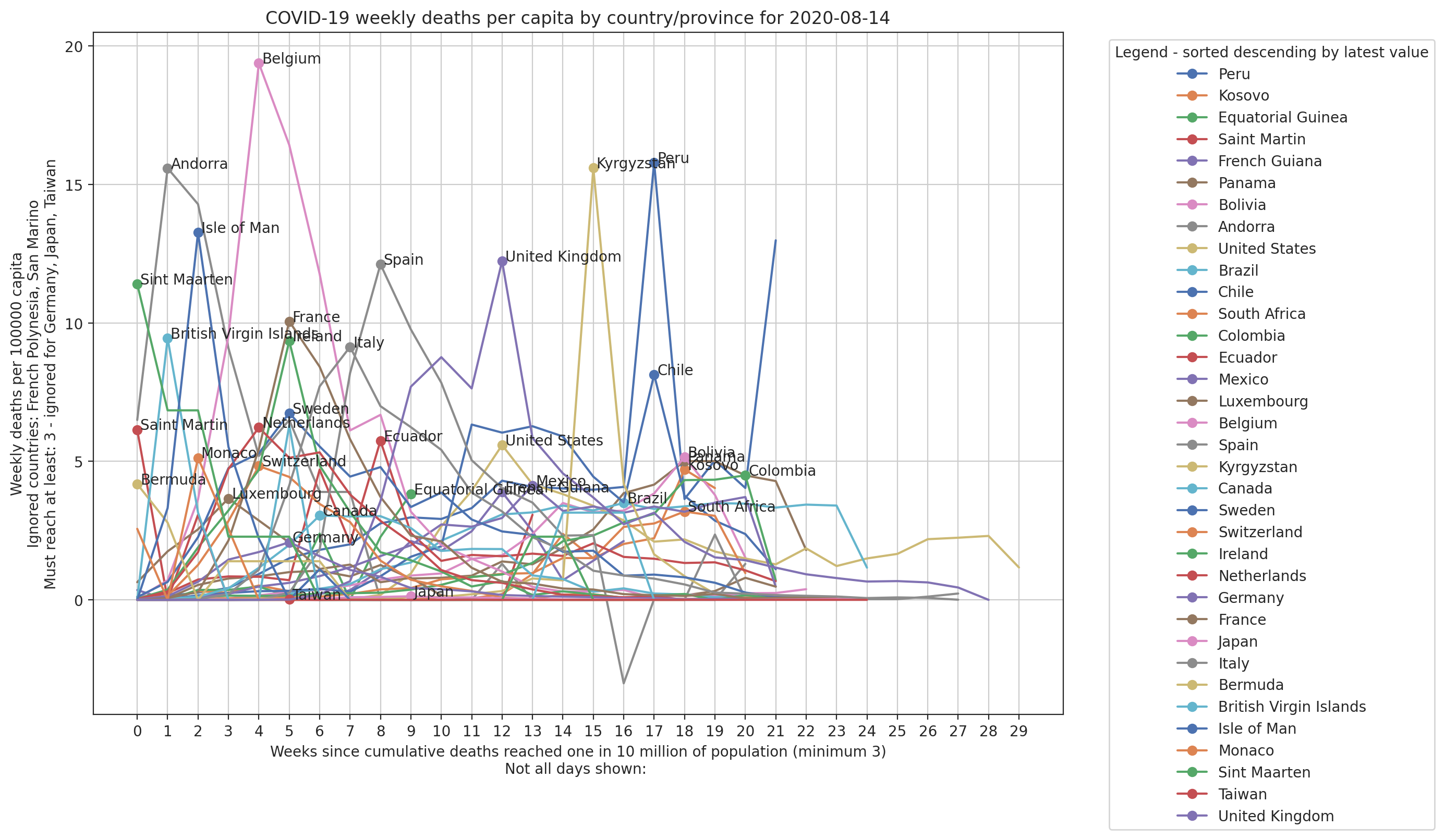 weekly_capita-deaths-latest.png