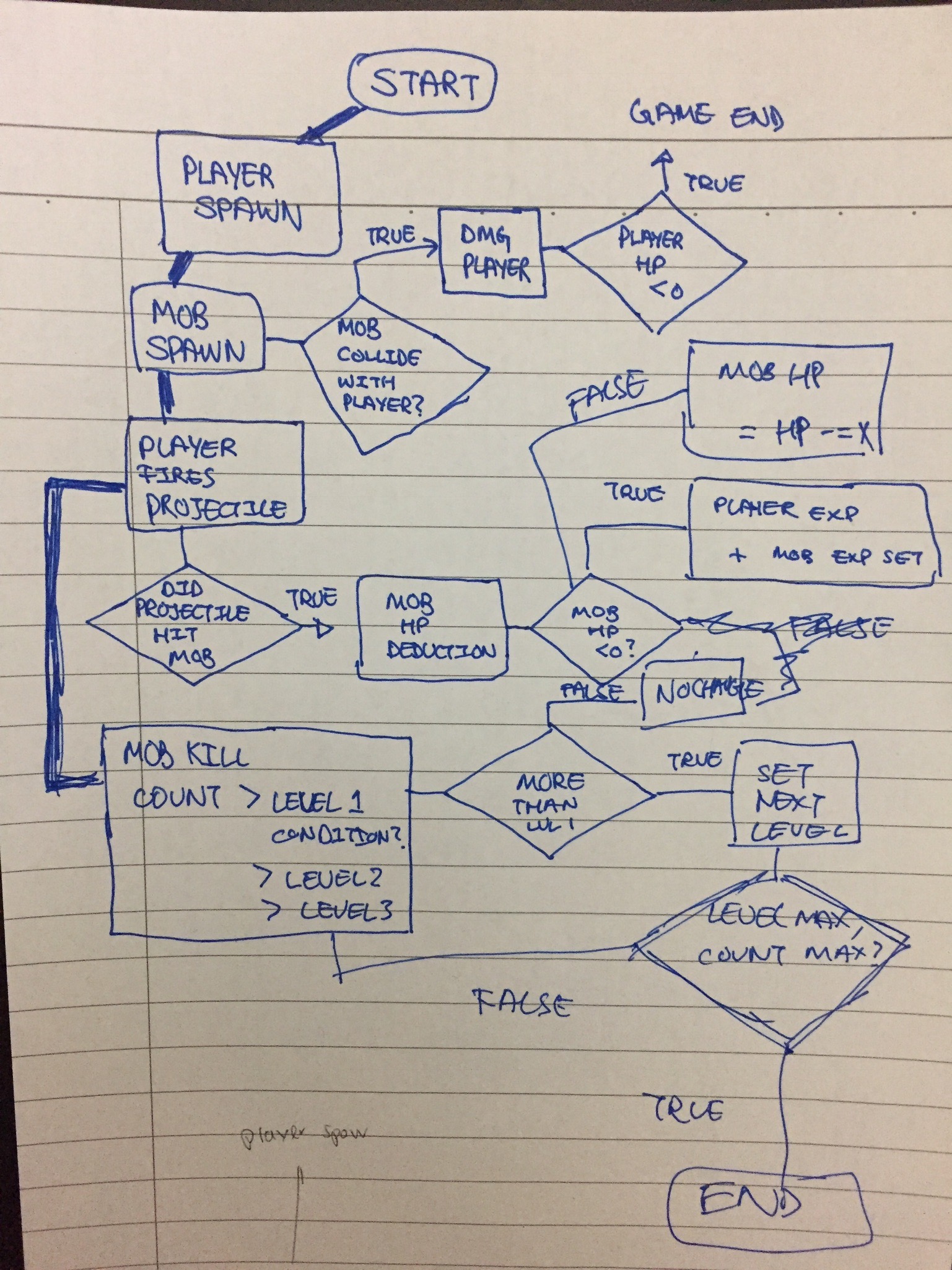 flowchart.jpg