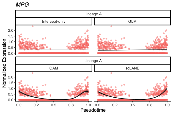 README-plot-models-glm-1.png