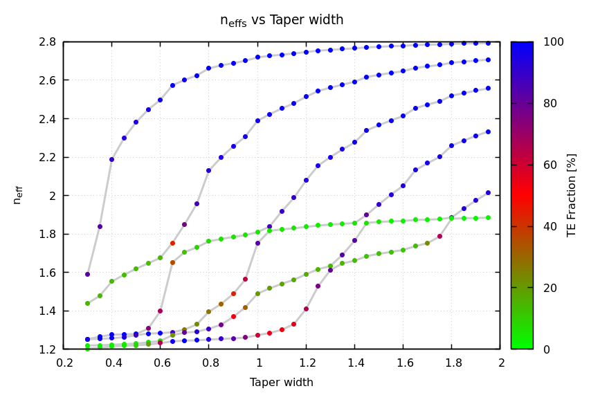 width-sweep-soi.png