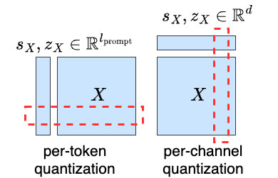 quant_scheme.png