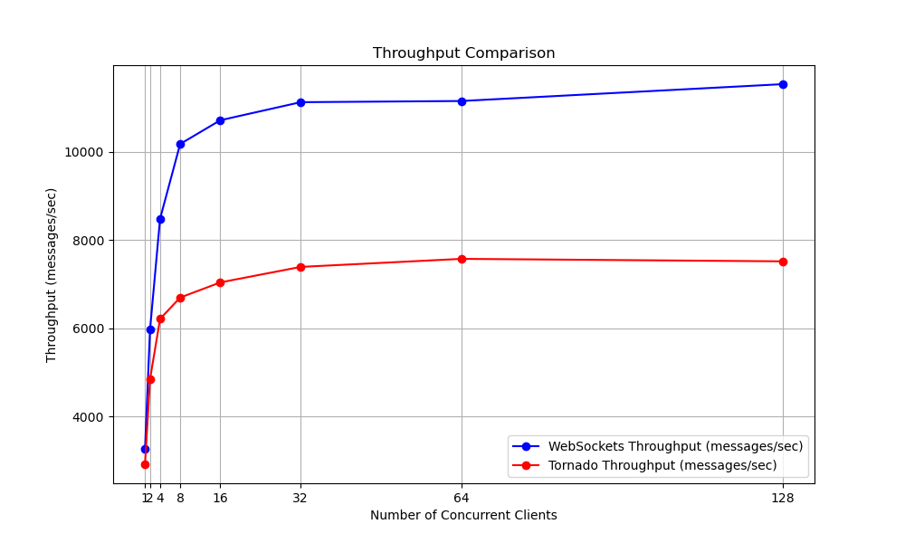 throughput_comparison.png