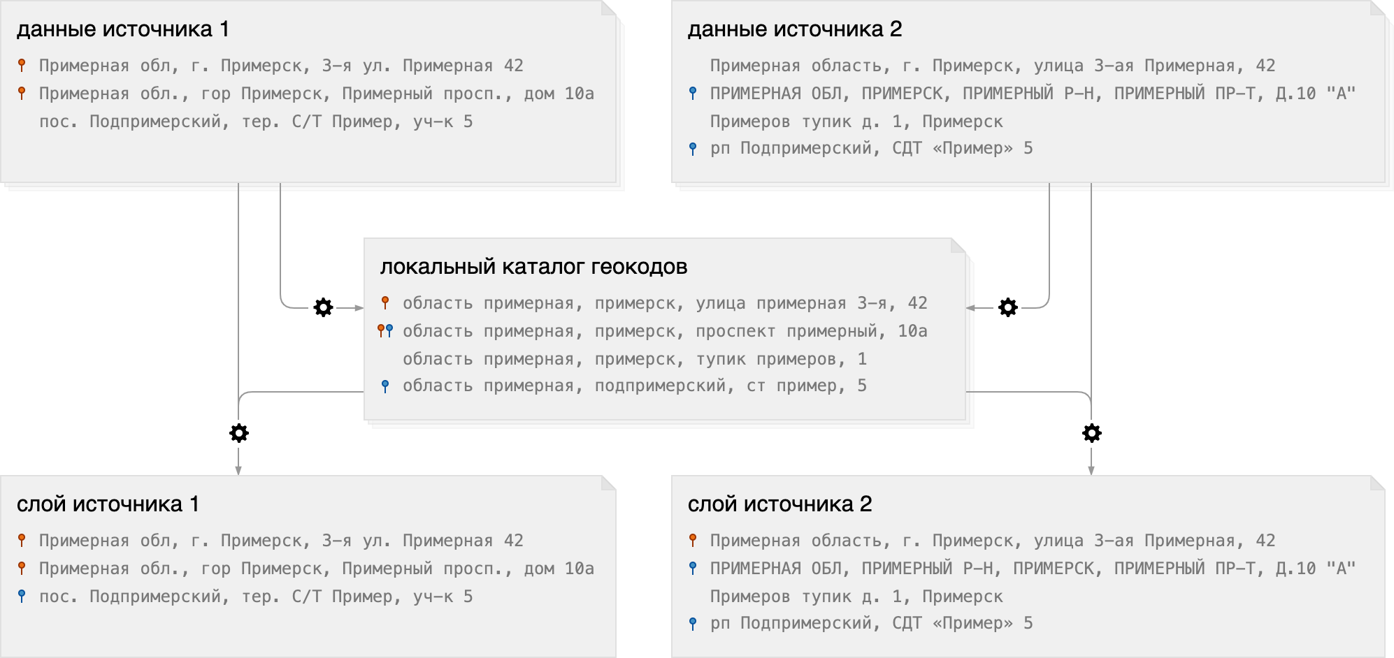 geocoding@2x.drawio.png