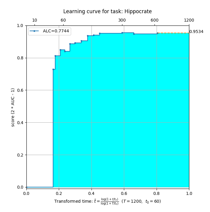 private_final_result_Hippocrate.png