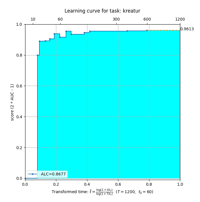 public_final_result_v1_kreature.png