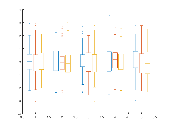 boxplot2_readme.png