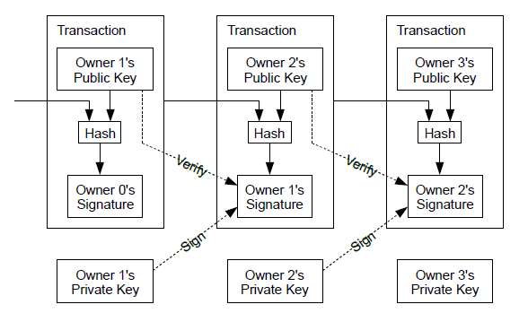 transactions.png