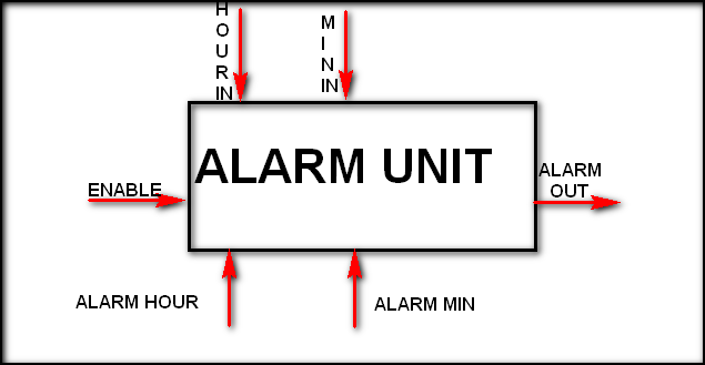 ALARM UNIT.png