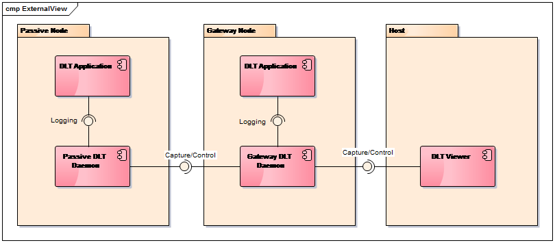 dlt-multinode.png