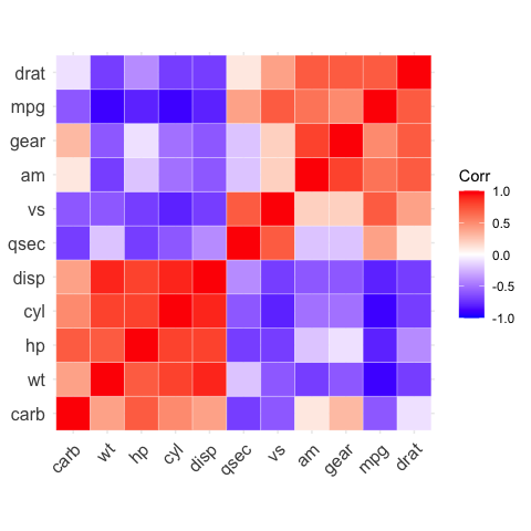 README-demo-ggcorrplot-3.png