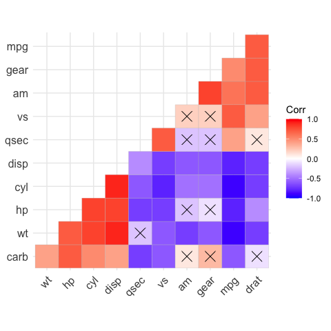 README-demo-ggcorrplot-8.png