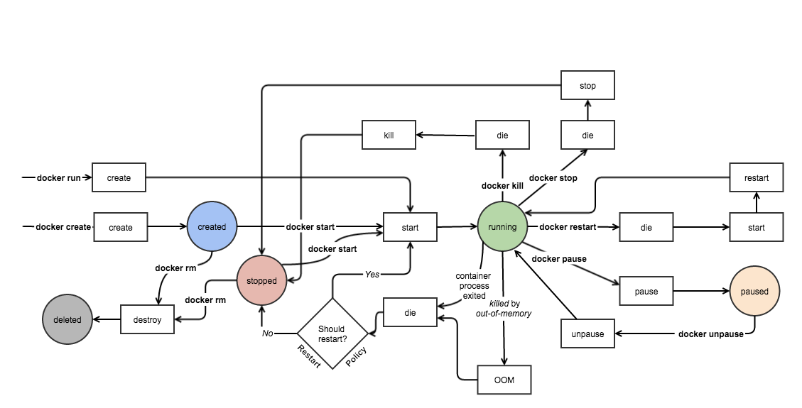 container-lifecycle.png