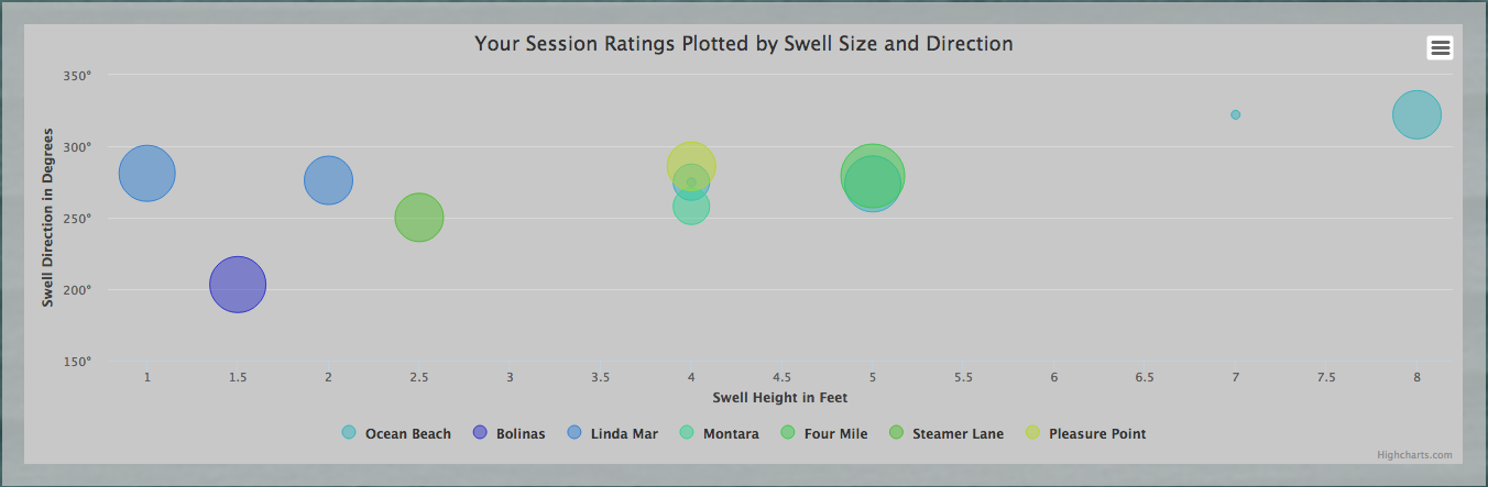 sg02c_summaryChart.png