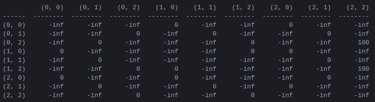 Reward_matrix_2_disks.png