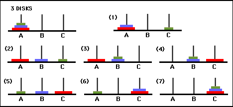 hanoi_3_disks.gif