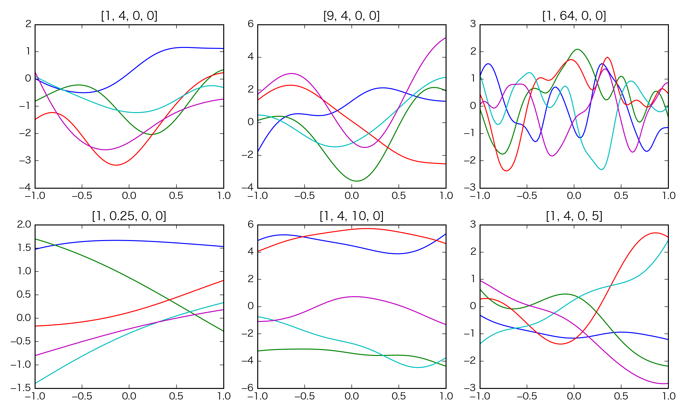 GaussianProcess2.png