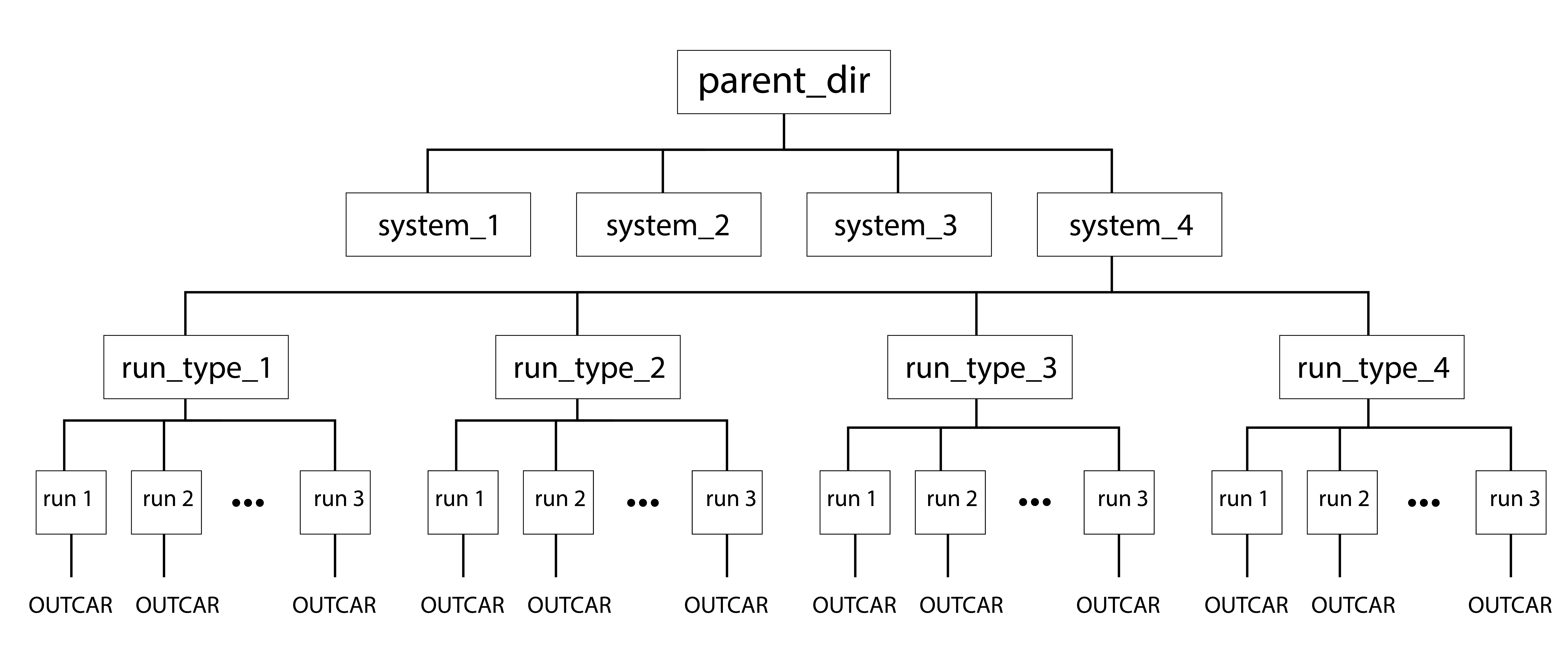 raw_data_tree.png