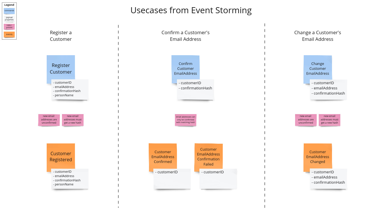 eventstorming.jpg