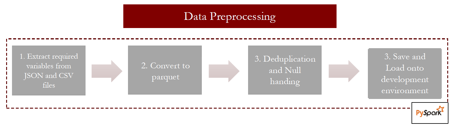 data_prep.png