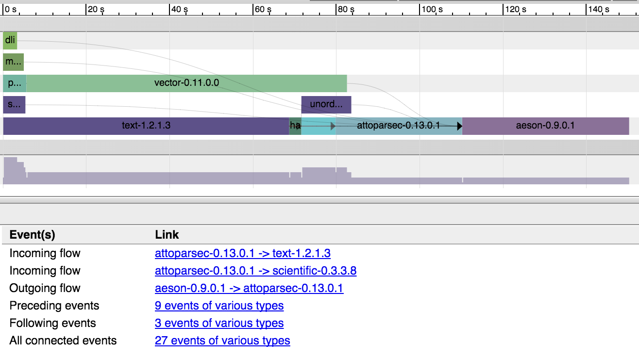 cabal-install-aeson-flow.png