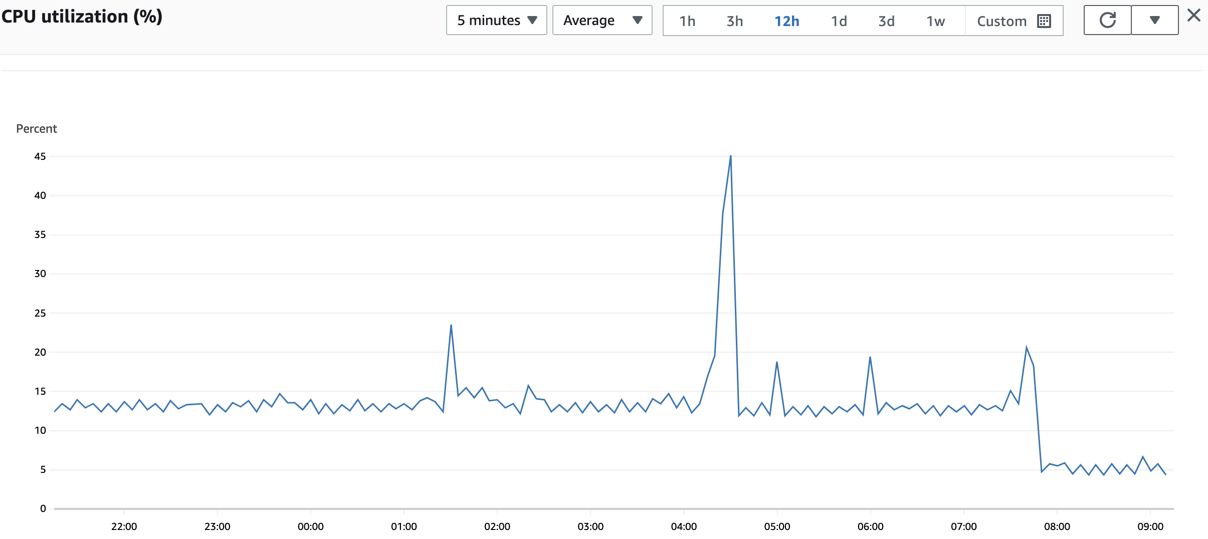 cpu_utilization_screenshot.png