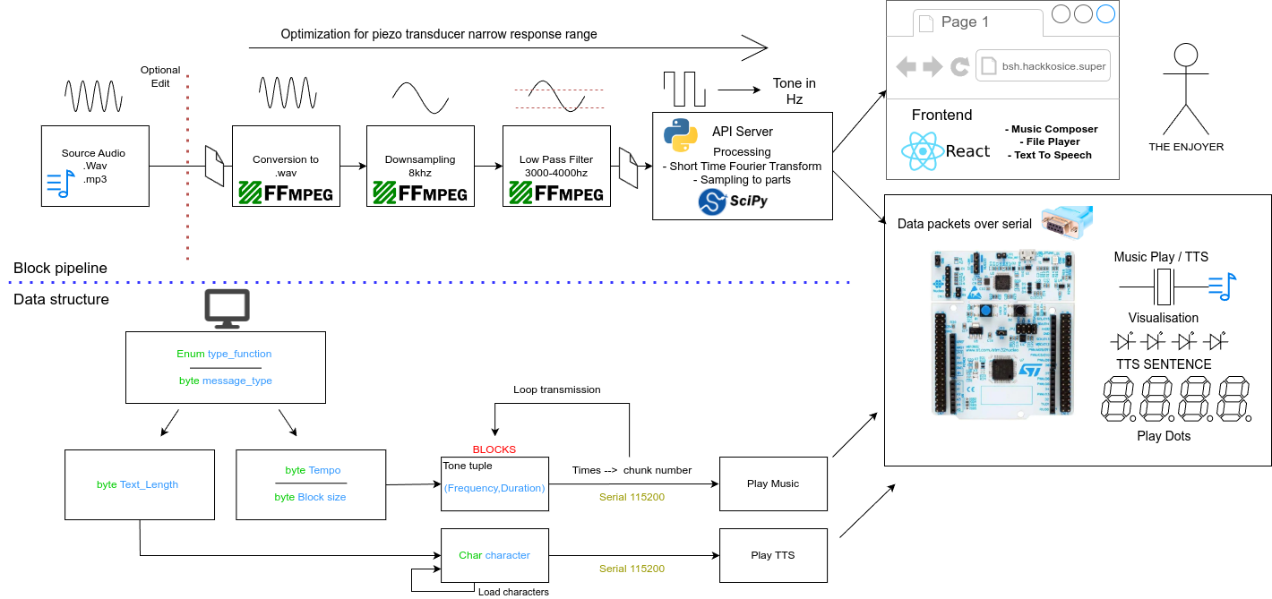 Pipeline_DataStructure_noBorder.png