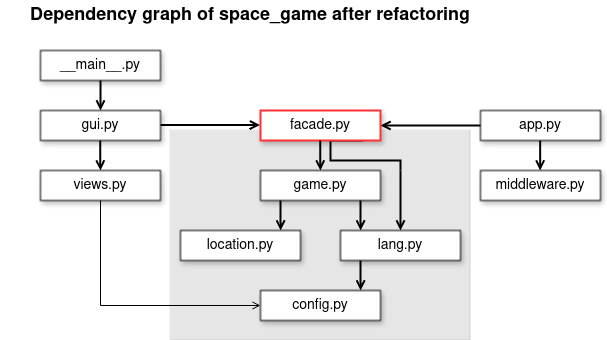 dependency_graph_after.png