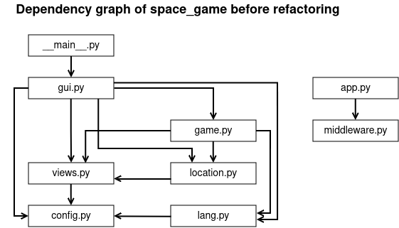 dependency_graph_before.png