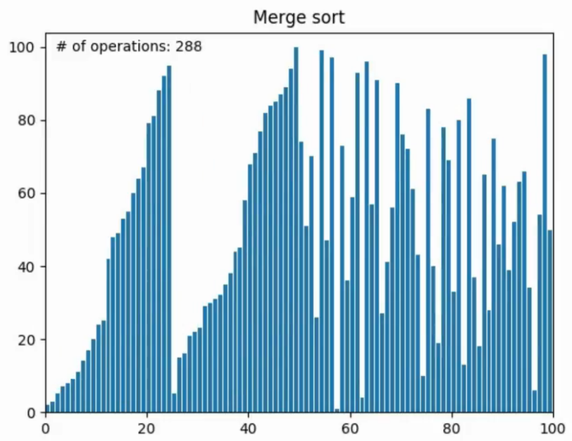 mergesort.png