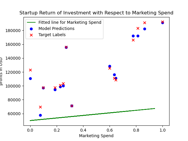 Marketing Spend.png