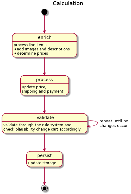 cart-calculation-steps.png