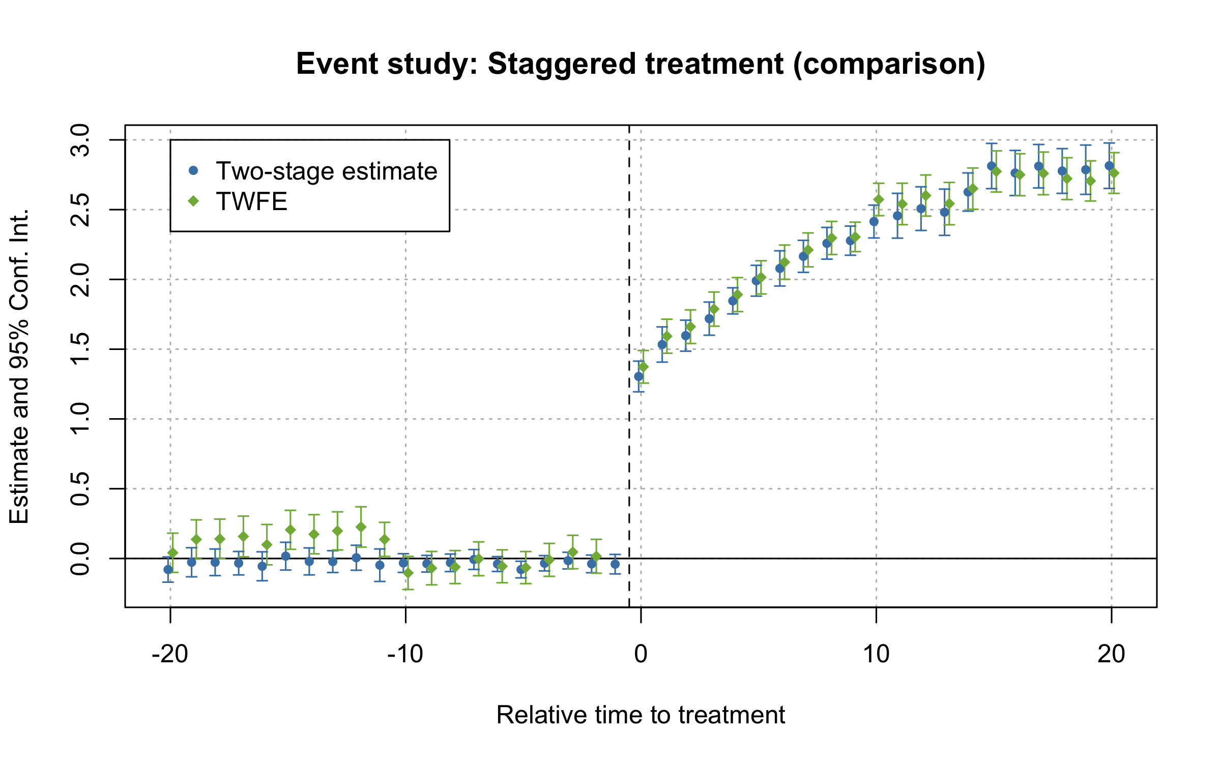 README-plot-compare-1.png