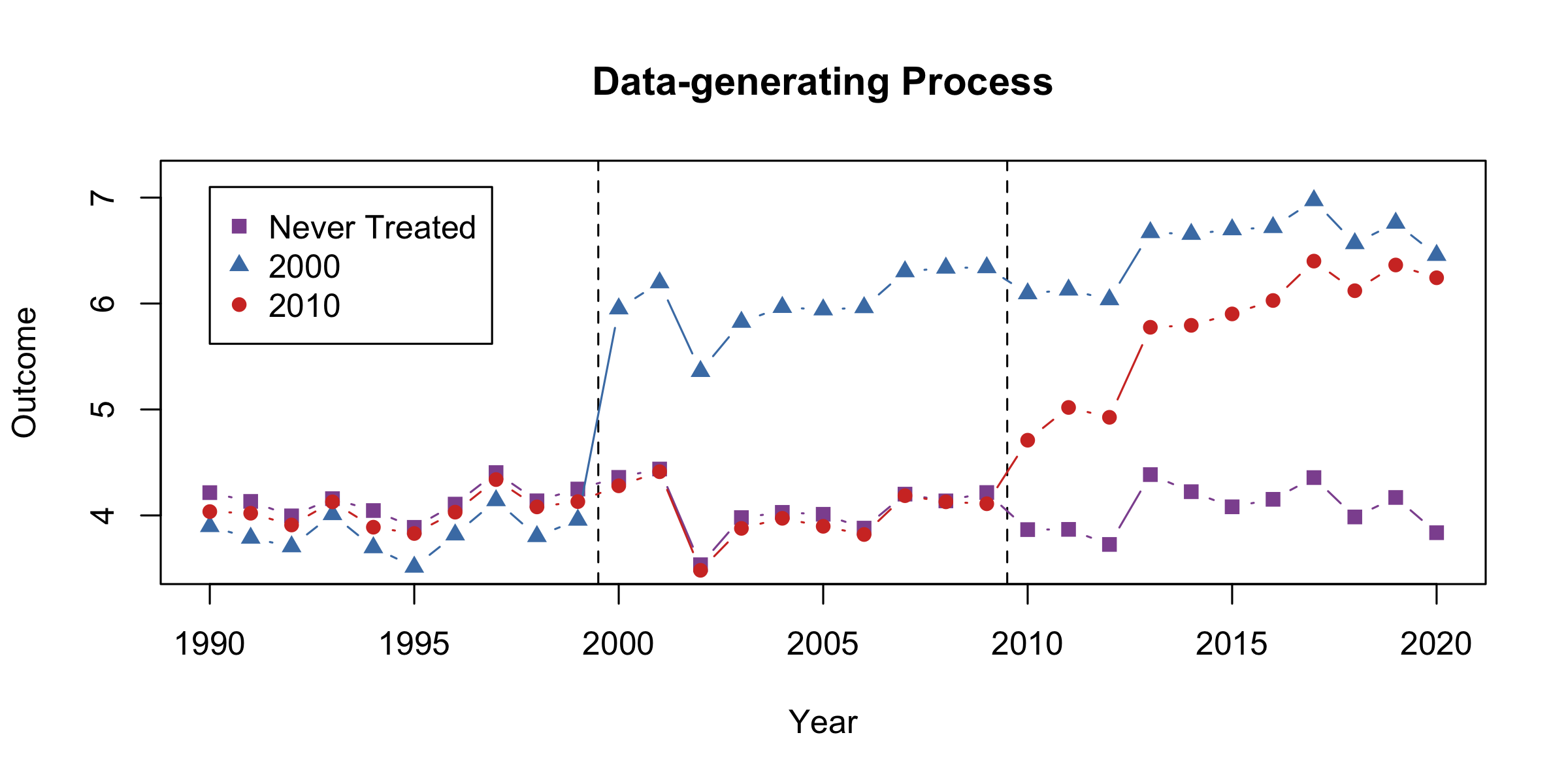 README-plot-df-het-1.png