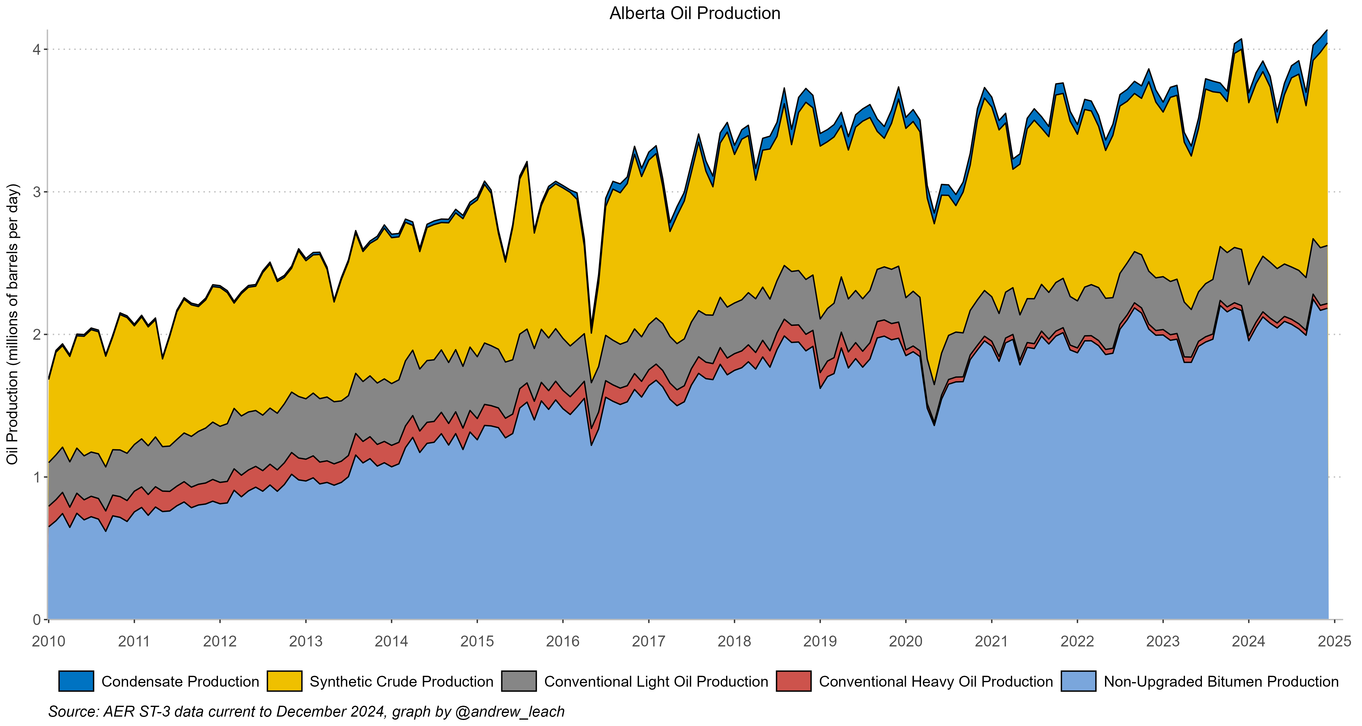 st3_oil_sands_upg.png