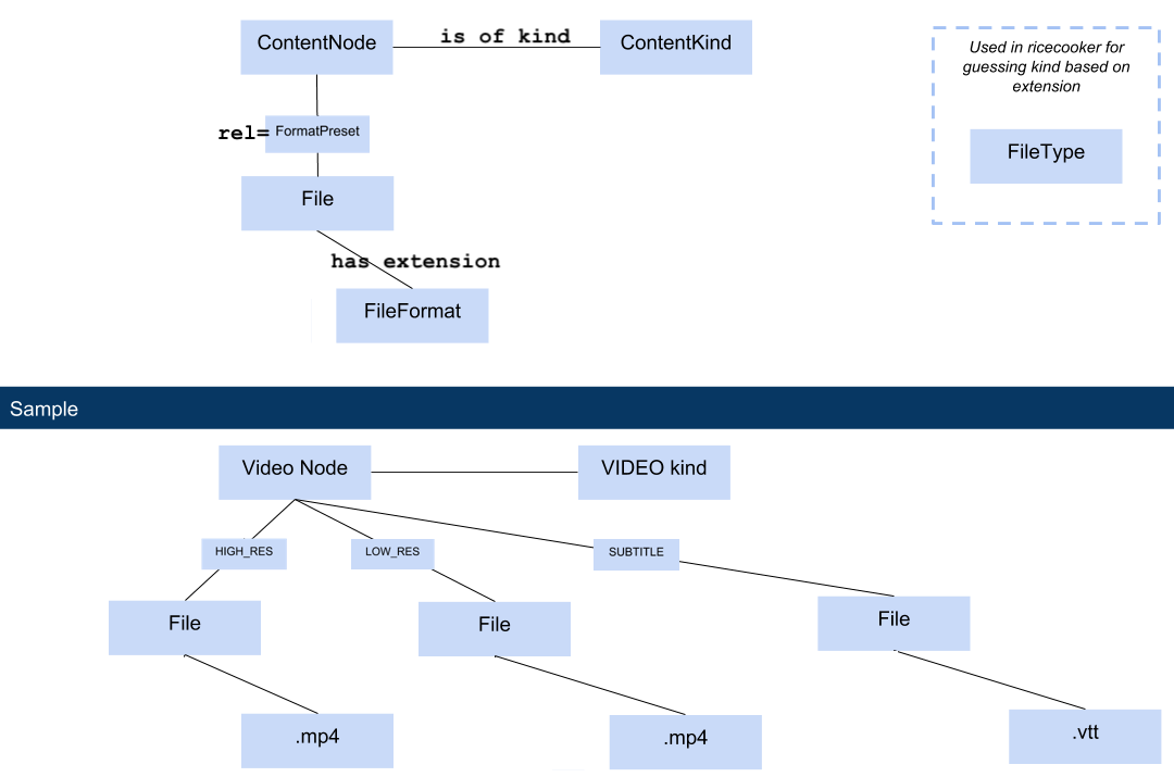 le-utils_constants_and_mapping.png