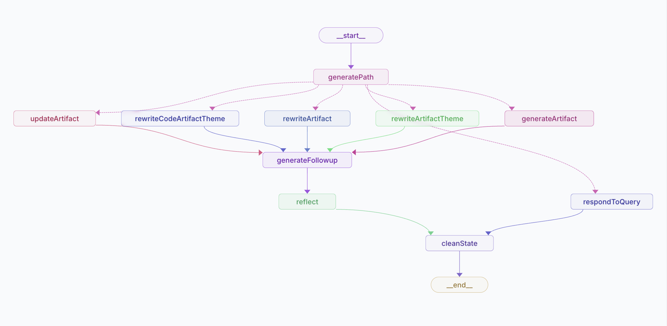 lg_studio_graph_diagram.png