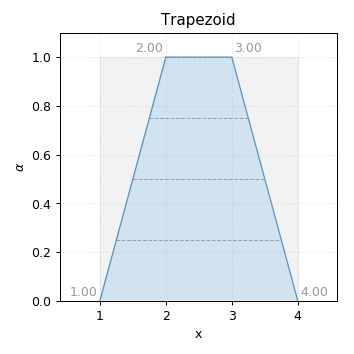 trapezoid.png