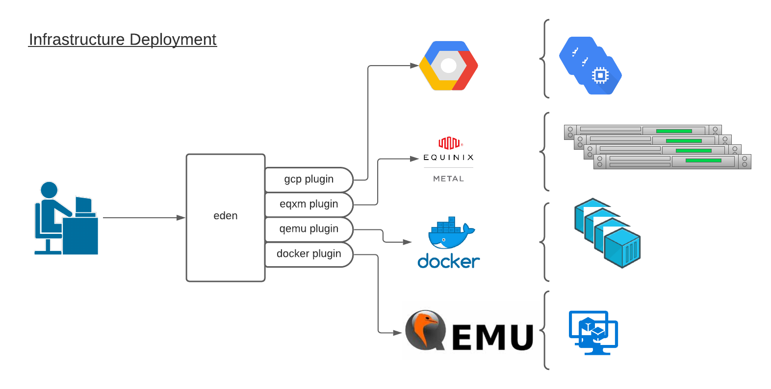 eden_eve_components.png