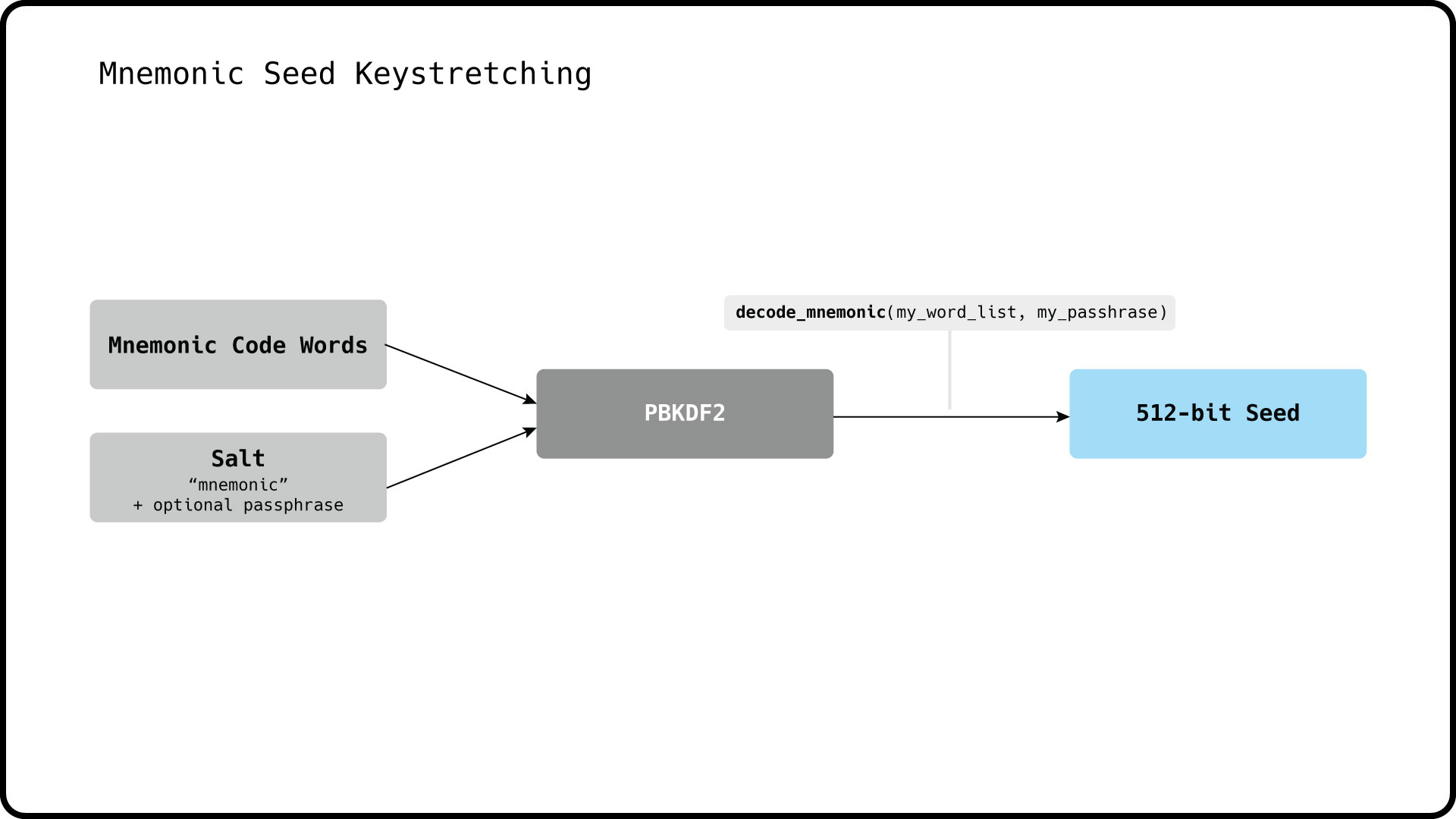 key stretching