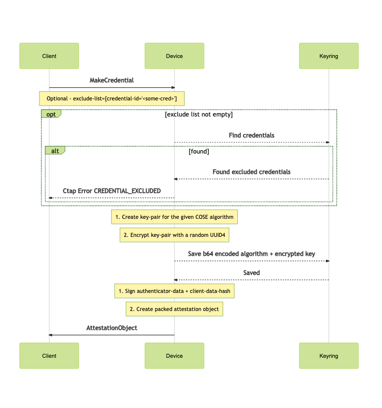 make-credential-flow.png