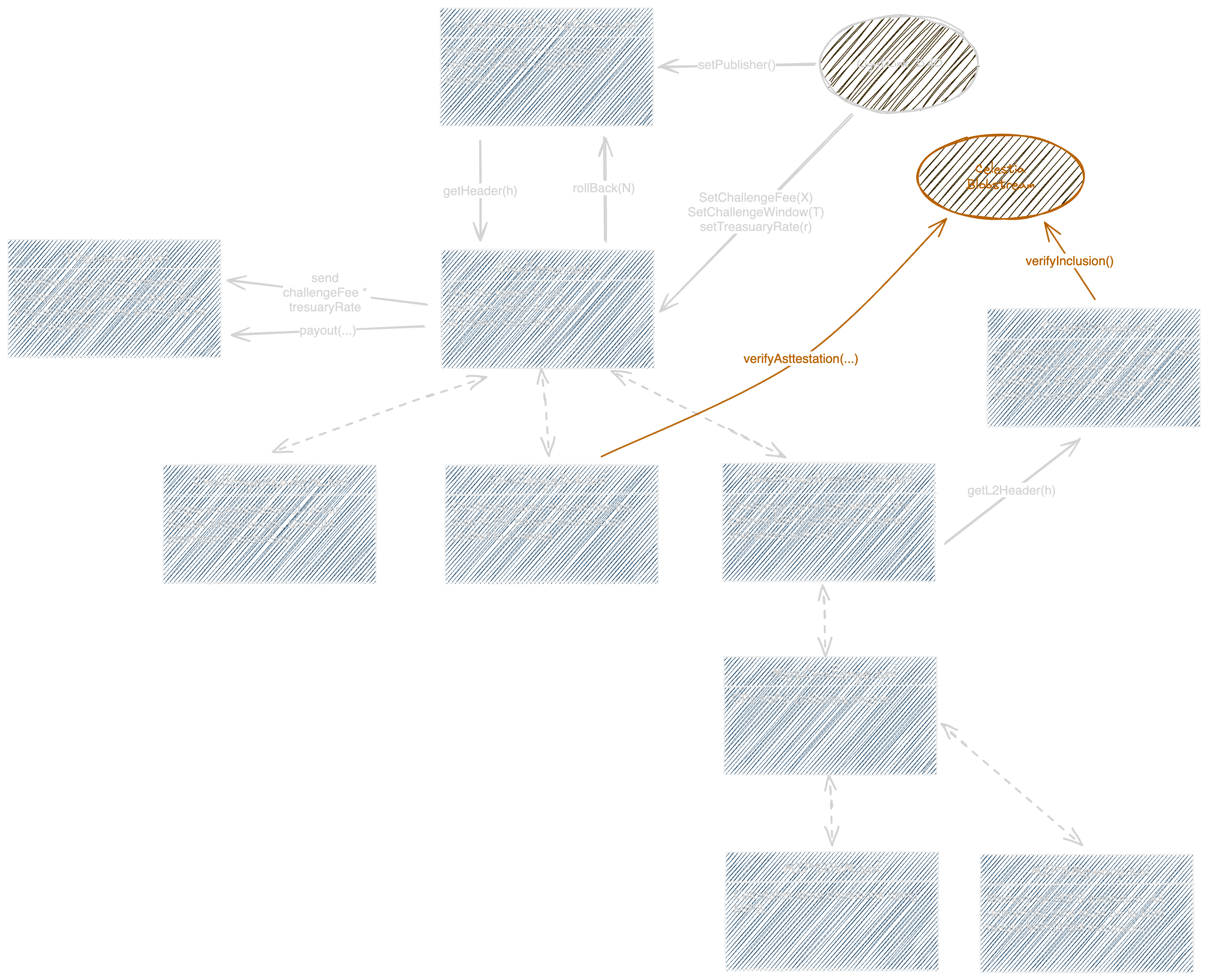 contracts-diagram.png