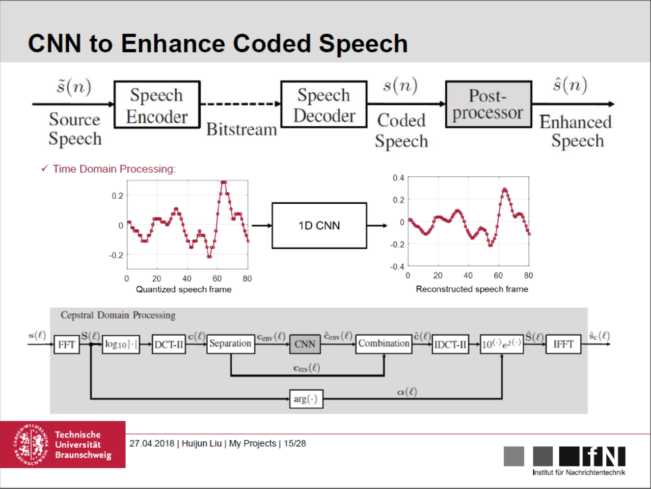 CNN2EnhancedSpeech.PNG