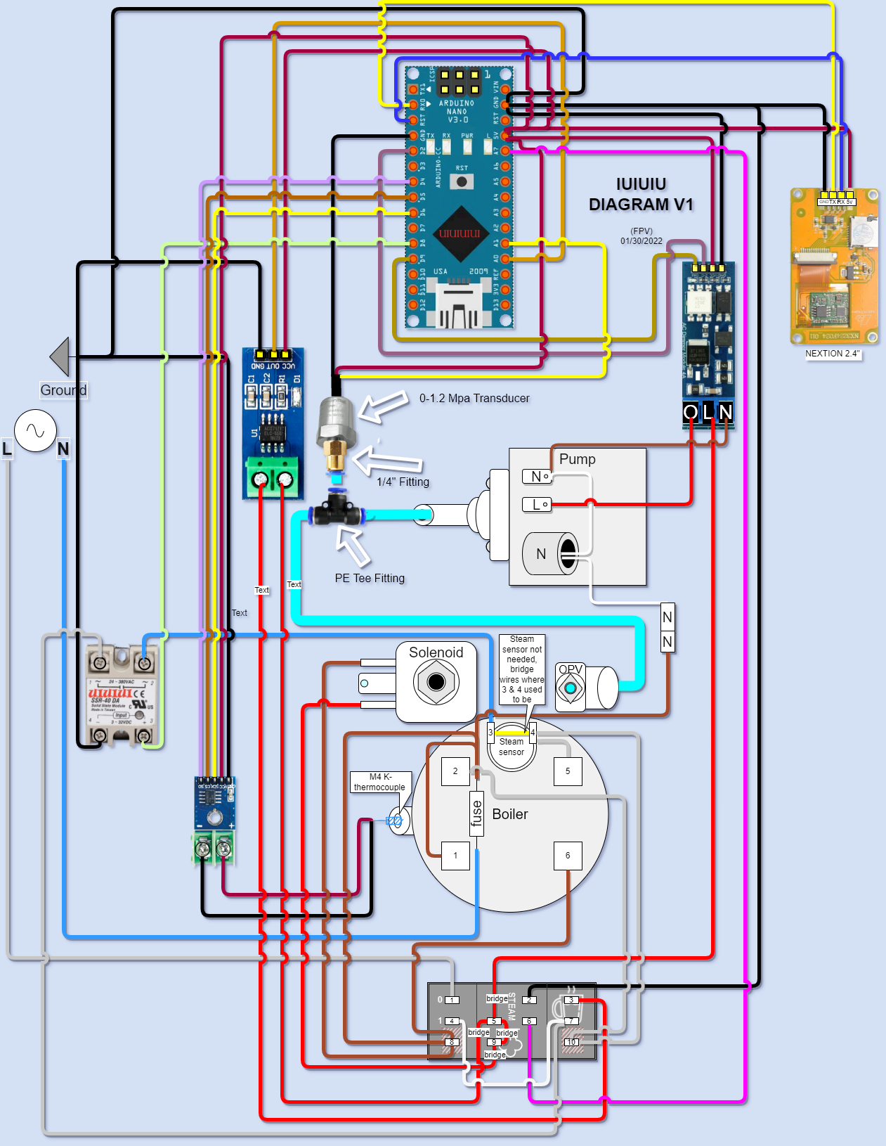 GC-CONNECTIONS-DIAGRAM.png