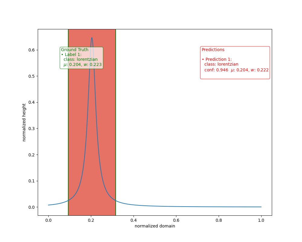 lorentzian_detection.png