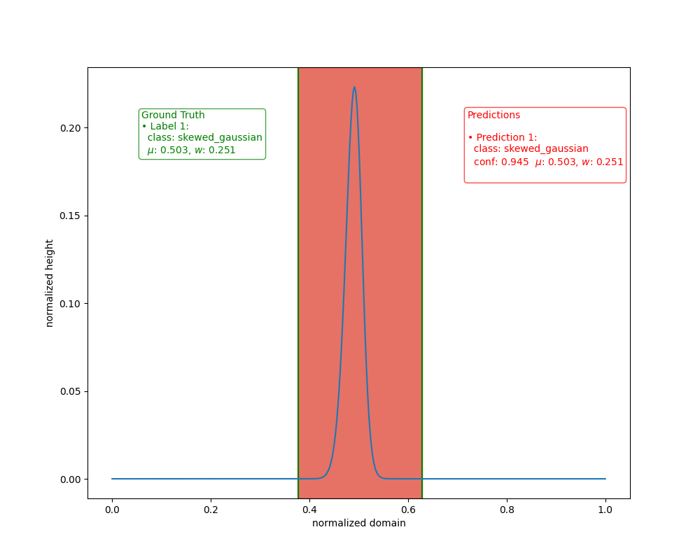 skew_gaussian_detection.png