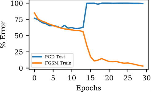 overfitting_error_curve.png